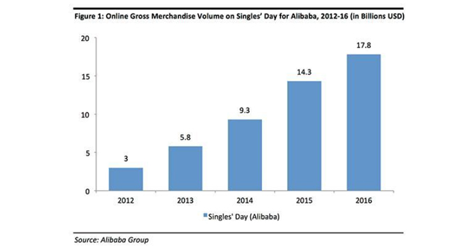 alibaba-singles-day-volume