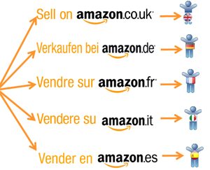 Amazon EU Marketplaces lg