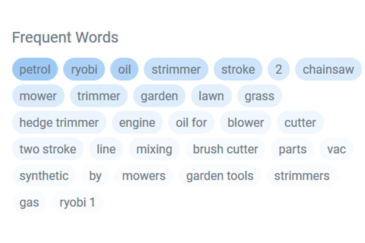 How to optimise your Amazon keywords and search terms - ChannelX