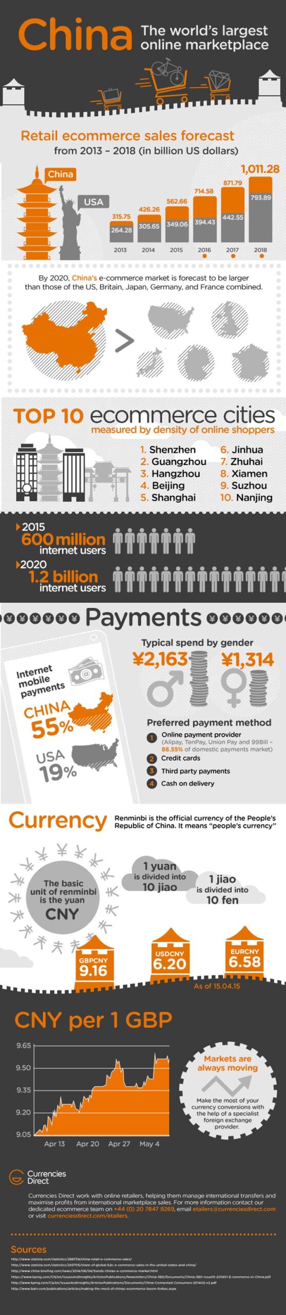 CFX---China-Infographic
