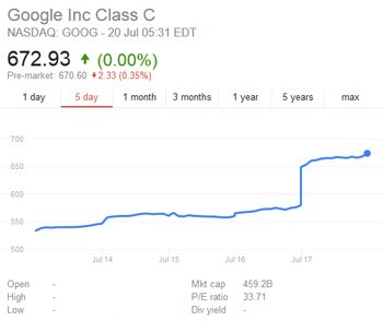 Google Share Price