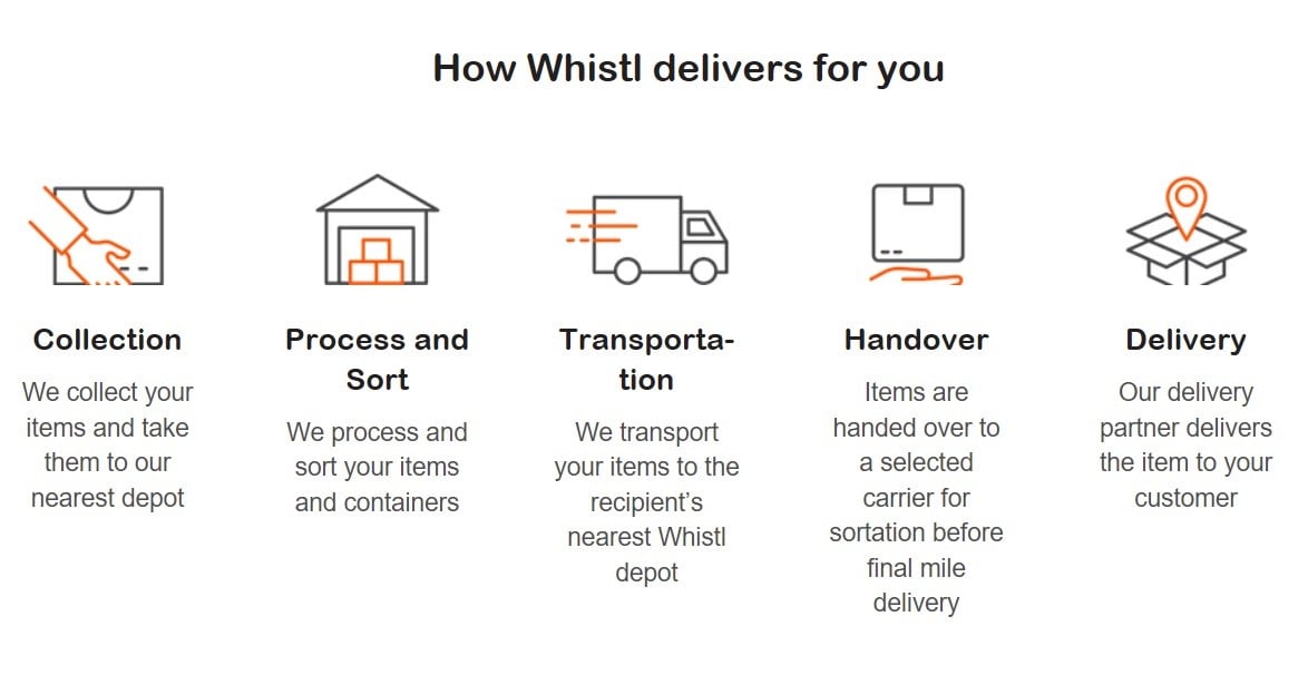 How Whistl delivers for you