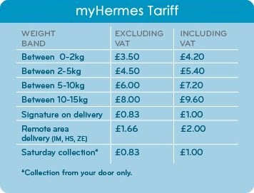 MyHermes Parcel Delivery Costs