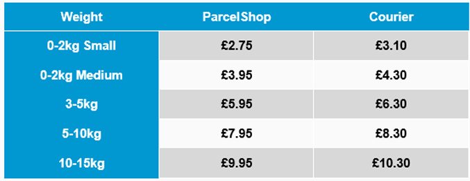 New myHermes pricing