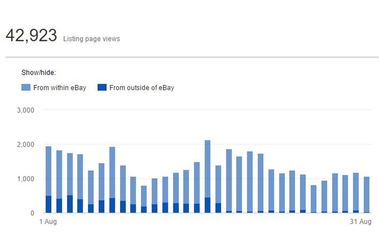 Seller Update: Listing page views - ChannelX