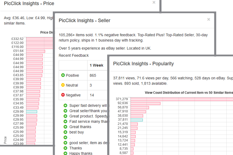 PicClick Insights indepth reports