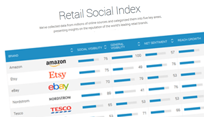 Retail Brand Index - Brandwatch
