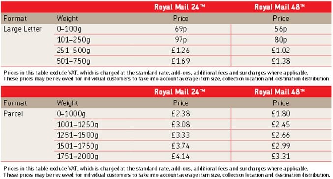 Royal Mail Tracked 24 and Tracked 48