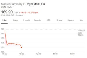 Royal Mai Transformation Trading Announcement wipes 10% off share price