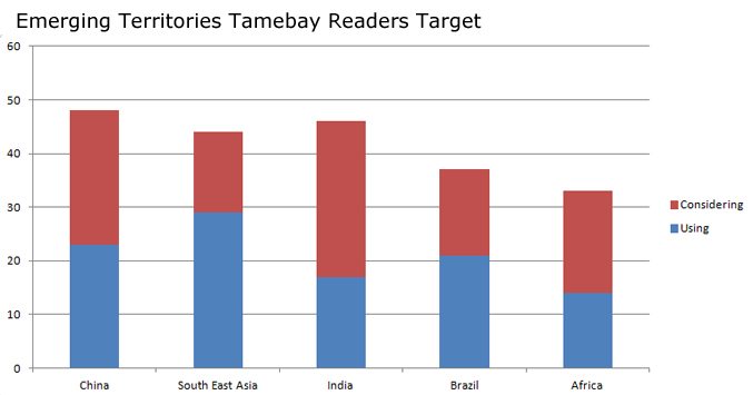 TerritoriesTamebay Readers Target