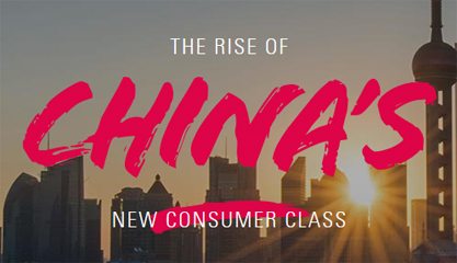 The Rise Of Chinas Consumer Class