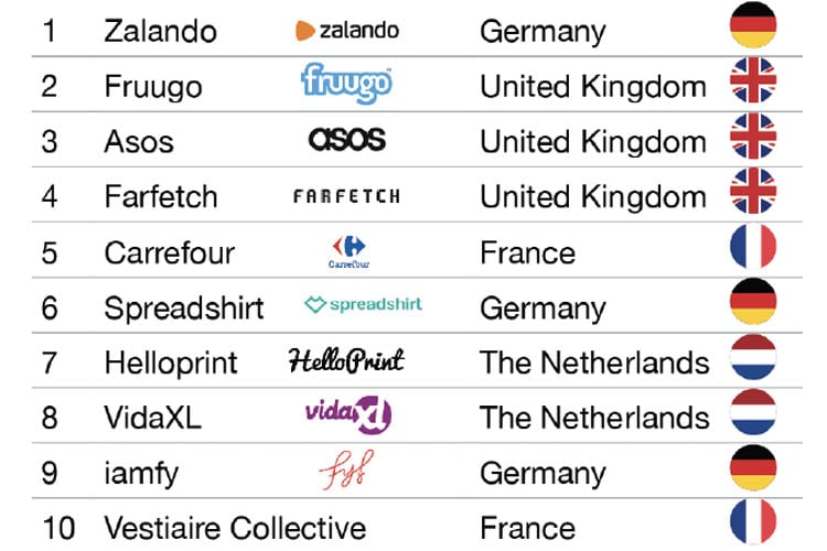 Top 20 European Cross-Border Marketplaces - ChannelX
