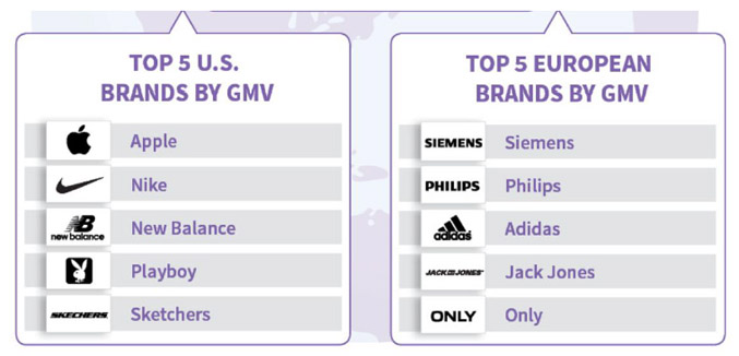 top-eu-us-brands-by-gmv