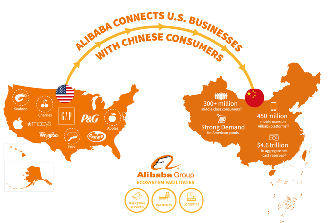 us-alibaba-infographic