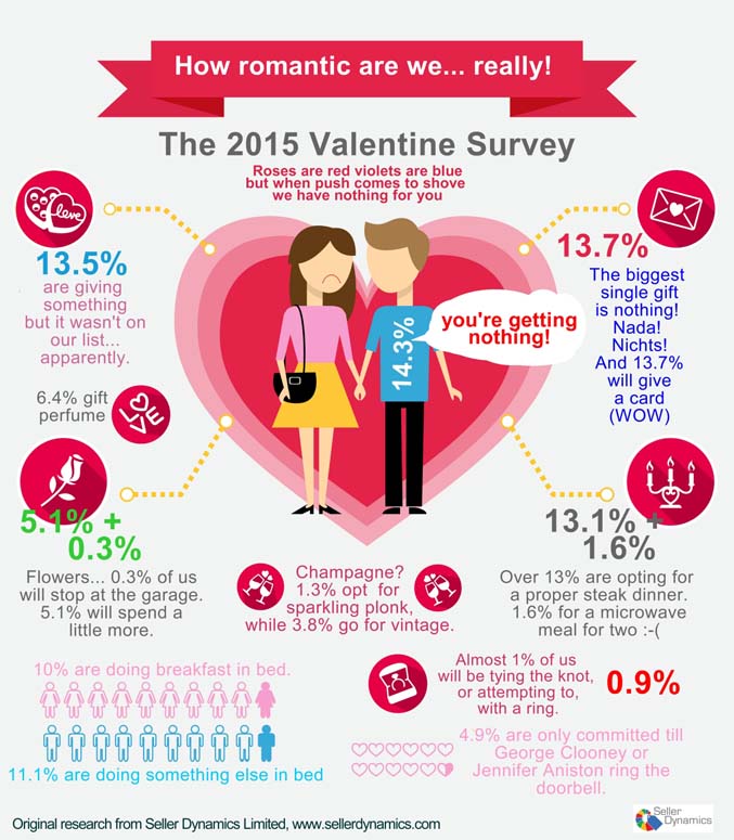 Valentine Infographic Seller Dynamics 1200(1)