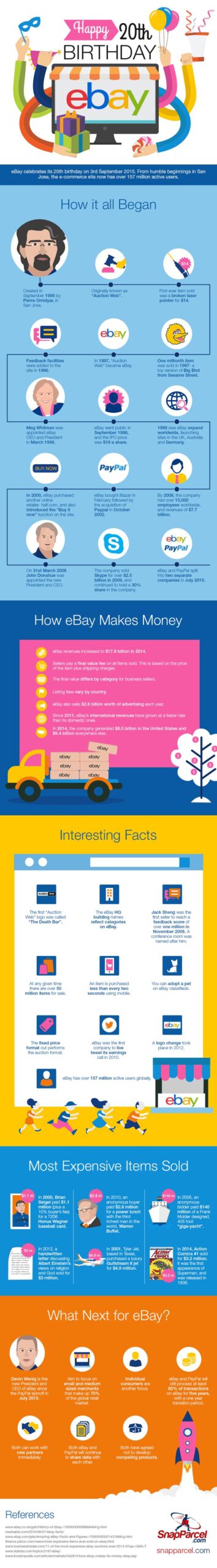 eBay 20th Birthday infographic