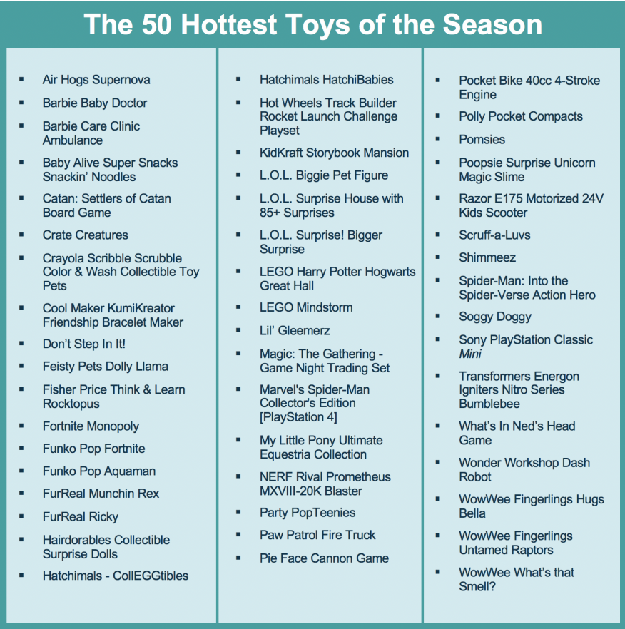 eBay 50 Hottest Toys of the Season