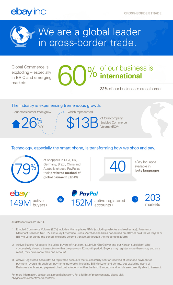eBay A Global Leader in Cross-Border Trade