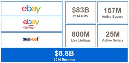 eBay Business 2014