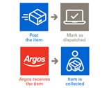 eBay Click and Collect Flow sm