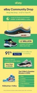 eBay Community Sneaker Drop infographic