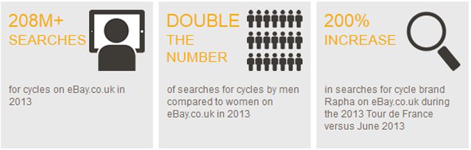 eBay Cycling Stats