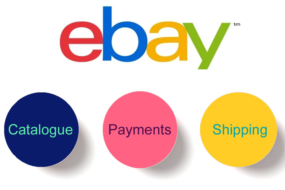 eBay Managed Marketplace is Devin Wenig's aim - ChannelX