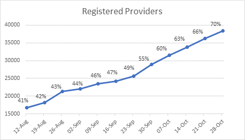 eBay NHS Portal registred providers