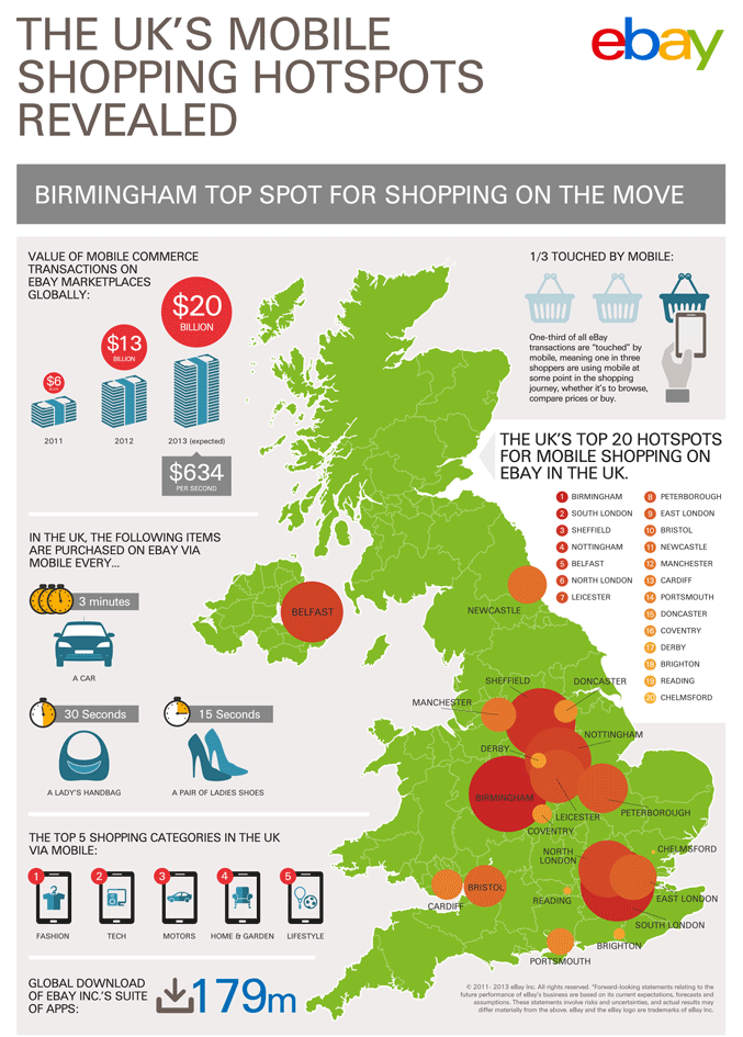 eBay-UK-mobile-shopping-hotspots