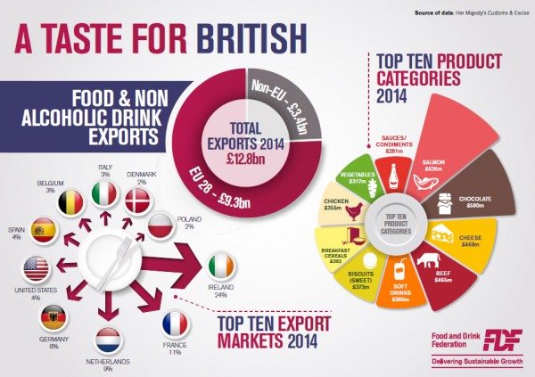 exports-2014-infographic