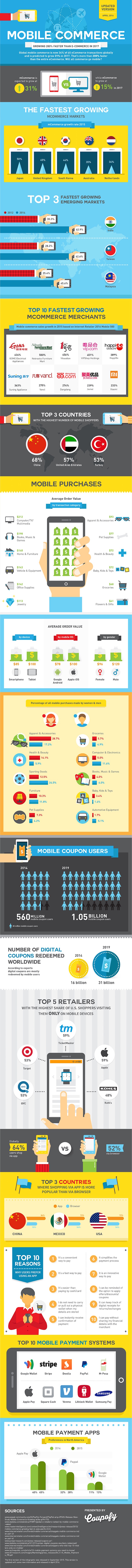 mobile-commerce-infographic