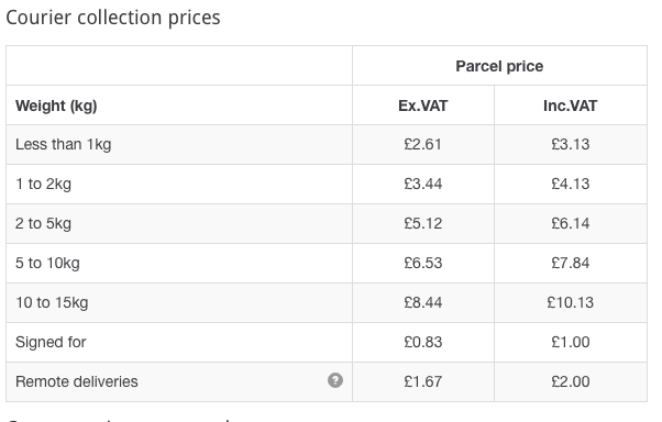 myhermes old prices 1