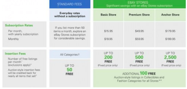 new ebay us fees