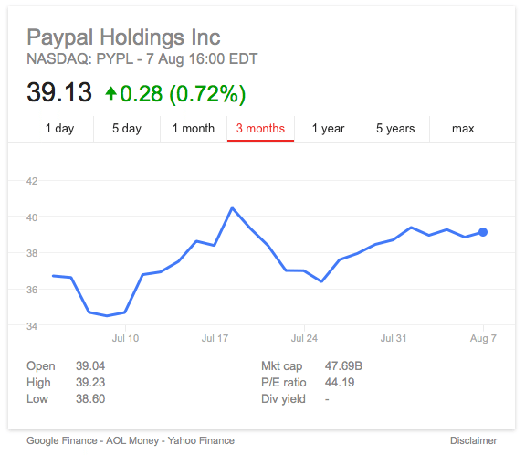 paypal chart