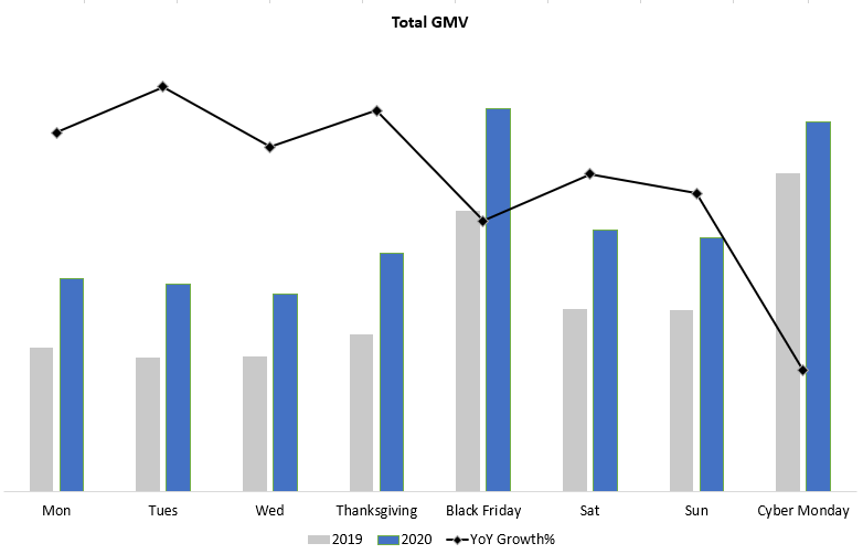 spend on marketplaces Black Friday