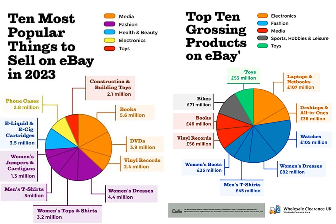 s most profitable products of 2022 - ChannelX