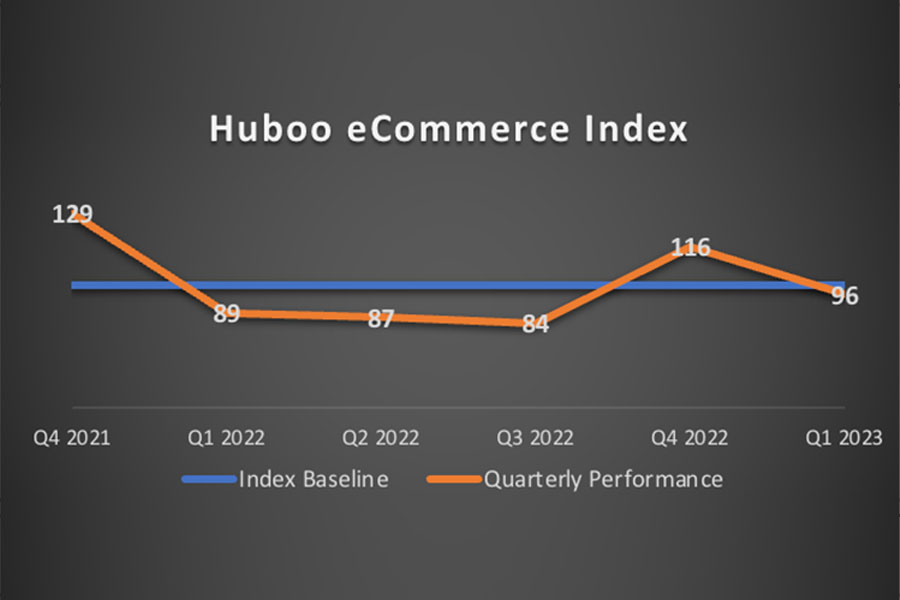 Huboo eCommerce Index: UK ecommerce market yet to recover