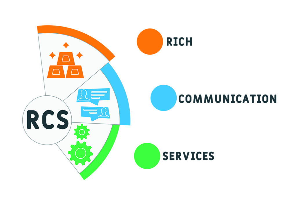 Three UK and VMO2 enable RCS Business Messaging on iOS