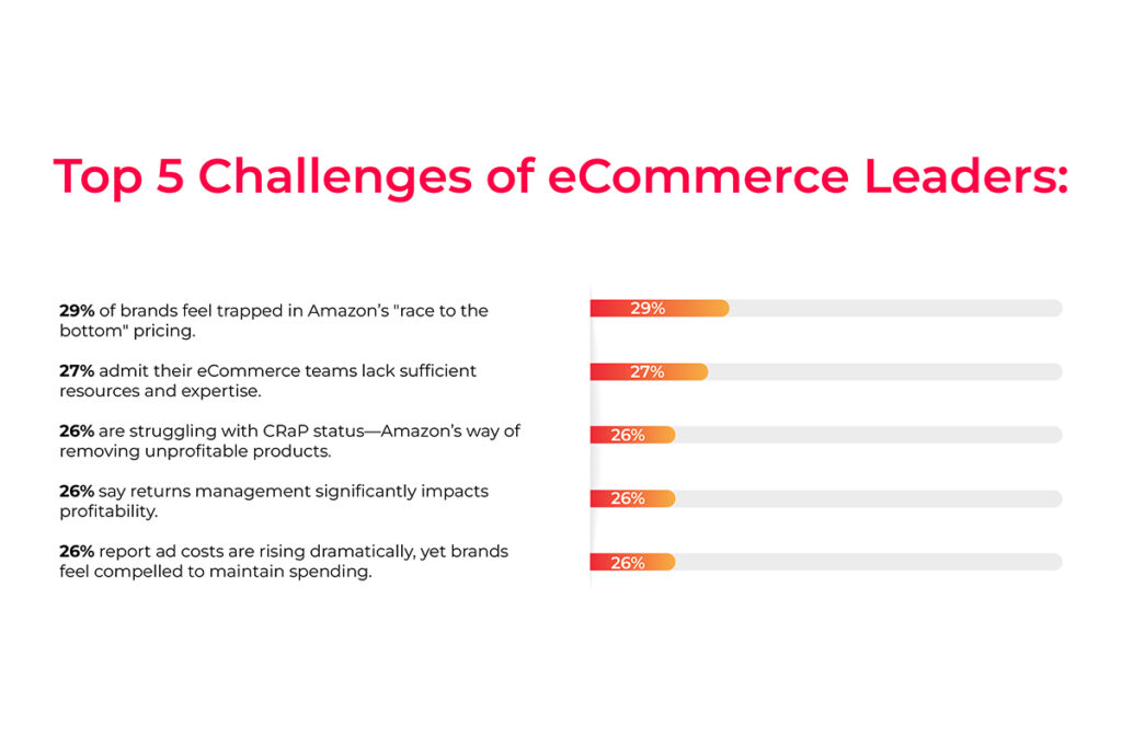 Taking control of eCommerce – marketplace expansion takes centre stage