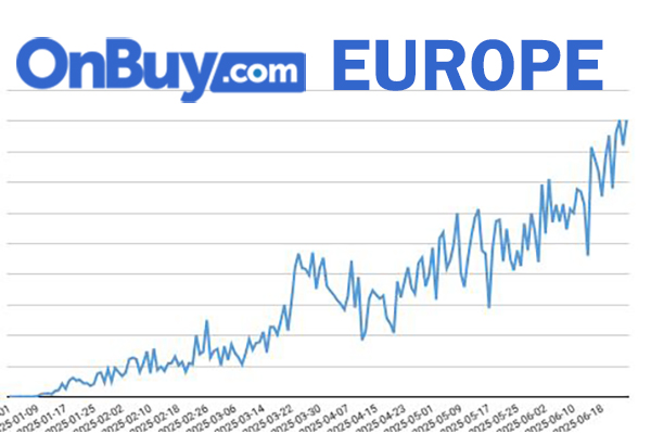 OnBuy Europe Beta hits £20m run-rate