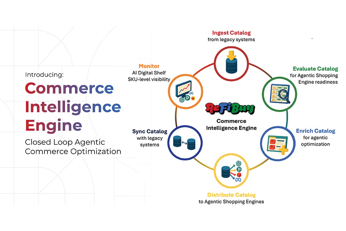 ReFiBuy Announces First Product: Commerce Intelligence Engine - ChannelX