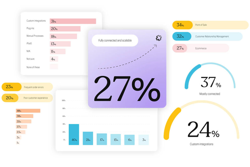 Just one in four retailers are ready for AI-driven commerce