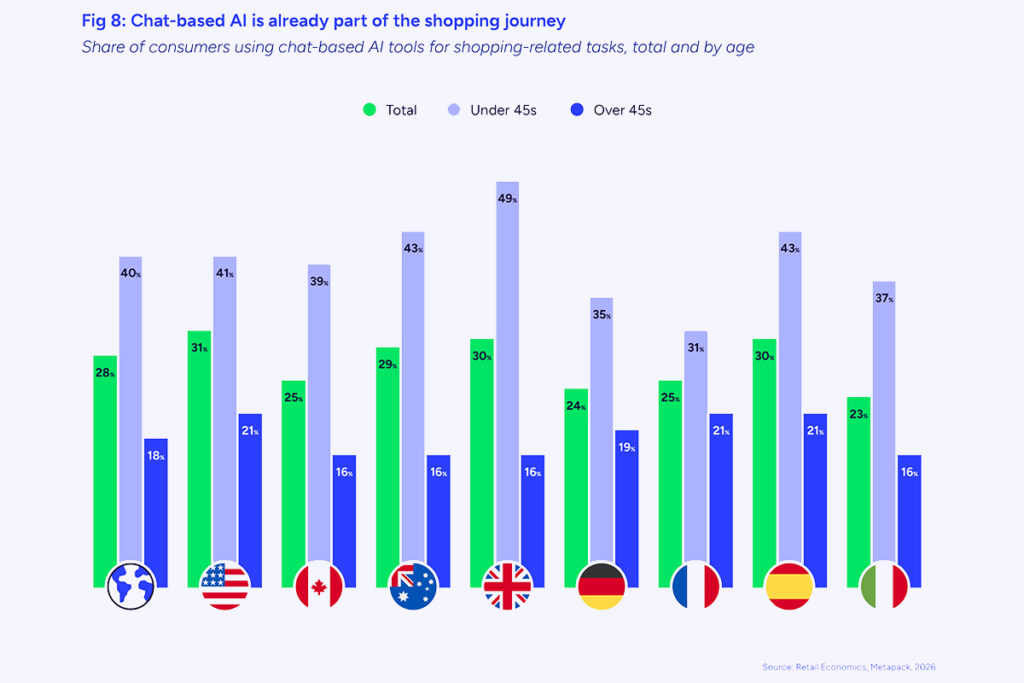 UK Retailers Eye Online Growth as AI Transforms Shopping and Delivery