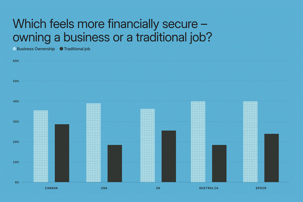 Why UK founders want tax breaks, and why it signals a bigger shift