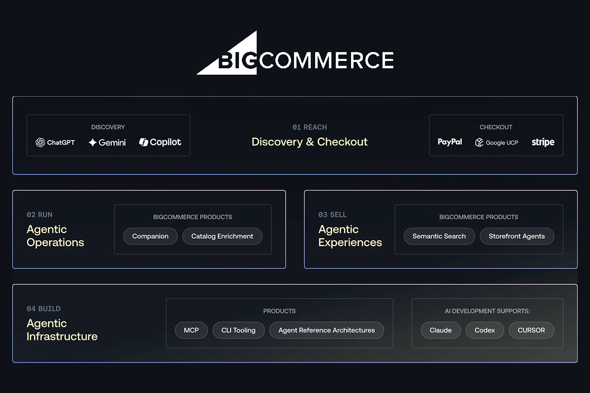 Commerce Data Enrichment for BigCommerce and Feedonomics to Power Agentic Commerce