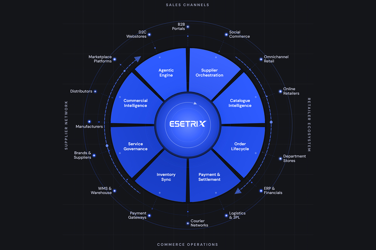 From service platform to marketplace: keeping the promise behind the sale