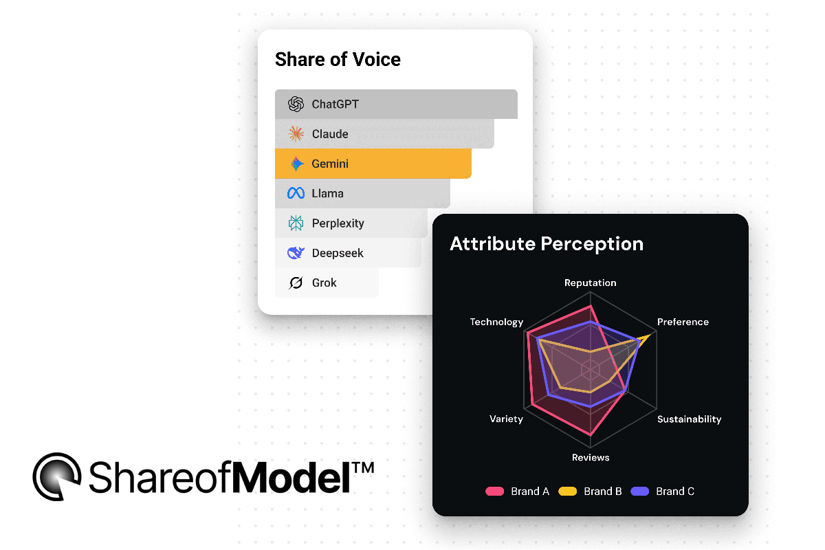 AI Shopping Upends the Rules of Brand Leadership, Price Positioning & Competition