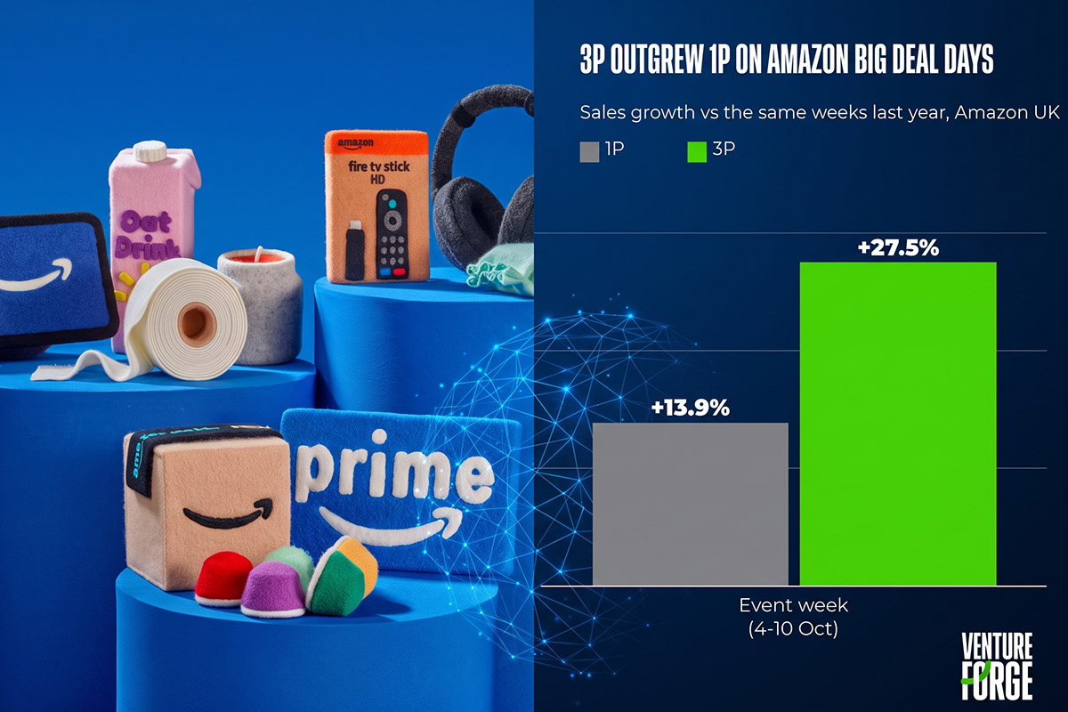 Prime Big Deal Days 2026: 3P grew twice as fast as 1P, and discounted less