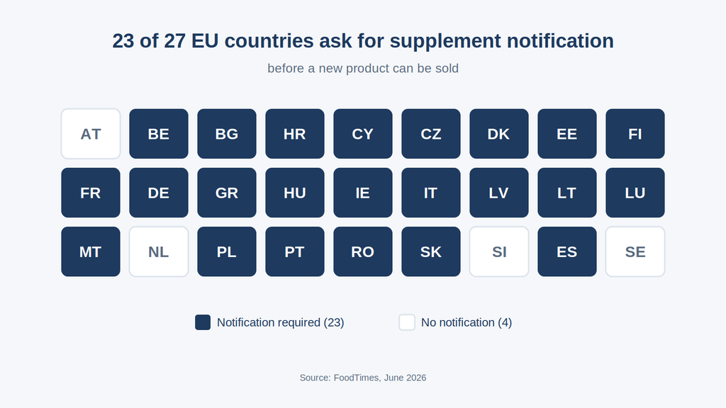 Selling supplements on EU marketplaces from the UK: why your stock location matters more than your listing