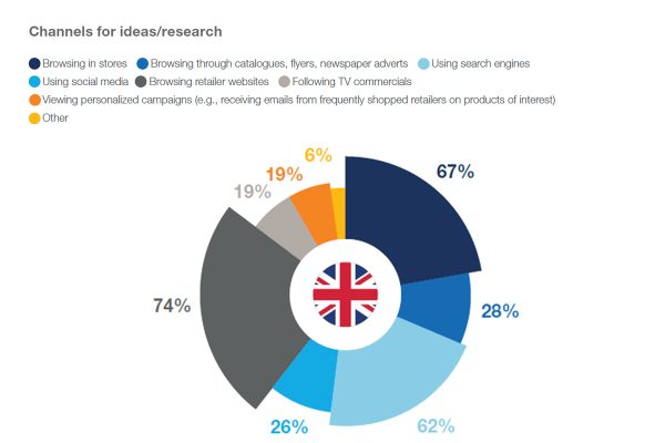 47-of-Shoppers-Need-Gifting-Ideas-Where-do-they-browse